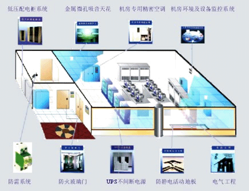 系统集成助力企业信息化建设