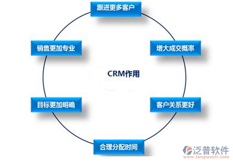 云服务器部署