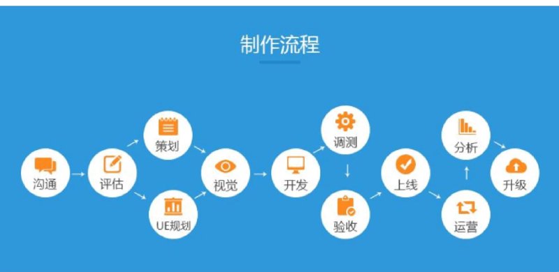 上海网站建设行业动态