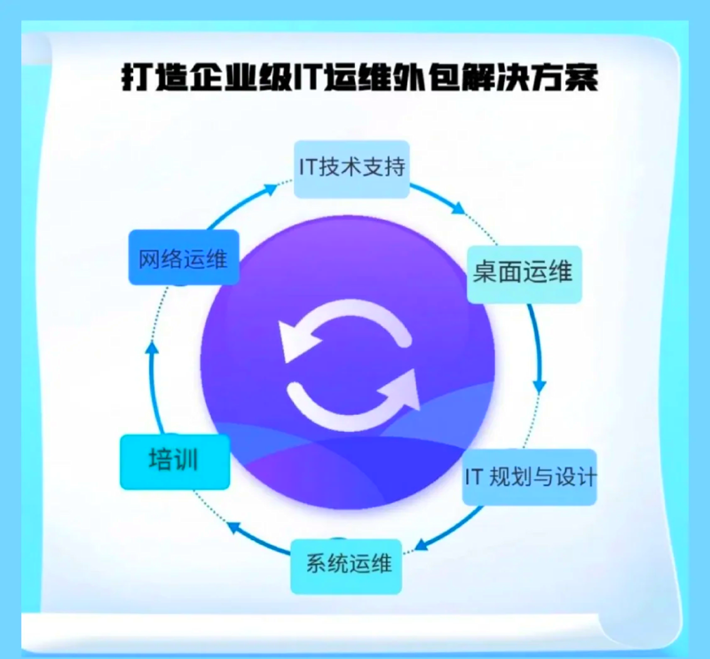 系统集成选购指南：打造完美业务解决方案