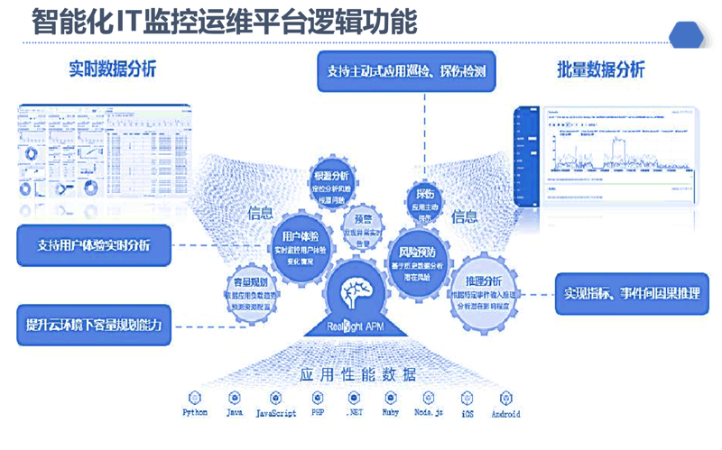 软件开发外包:如何选对合作伙伴?